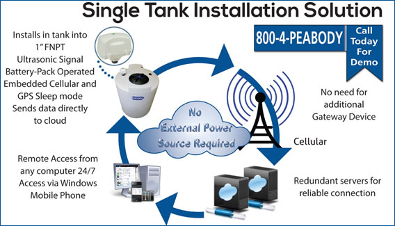 Single Tank Installation Soultion
